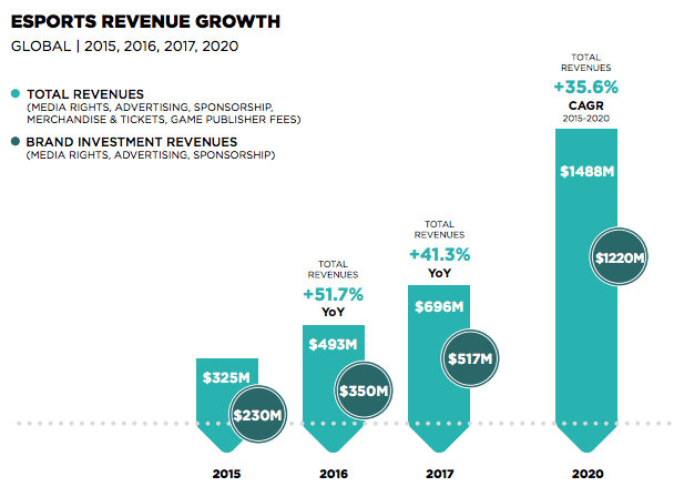 Esports capital