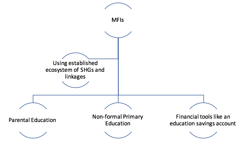 India Education