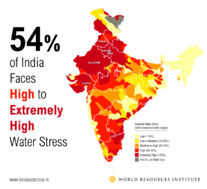 India water