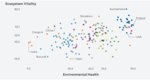 India Environmental Health