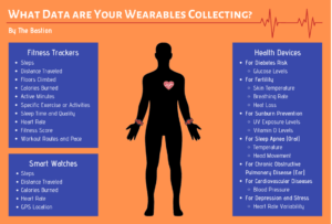 Wearable devices