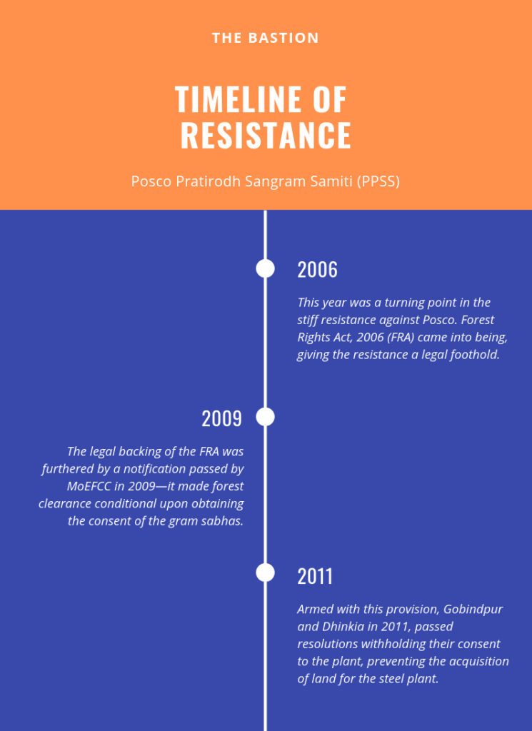 Posco Timeline of Resistance