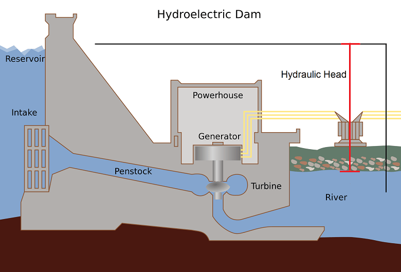 The Dibang Debacle: Hydropower and Altered Flow Regimes in the Dibang ...