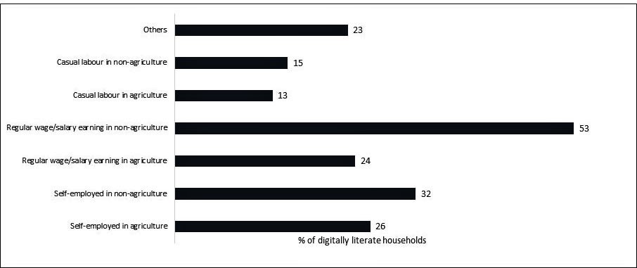 graph digital literacy