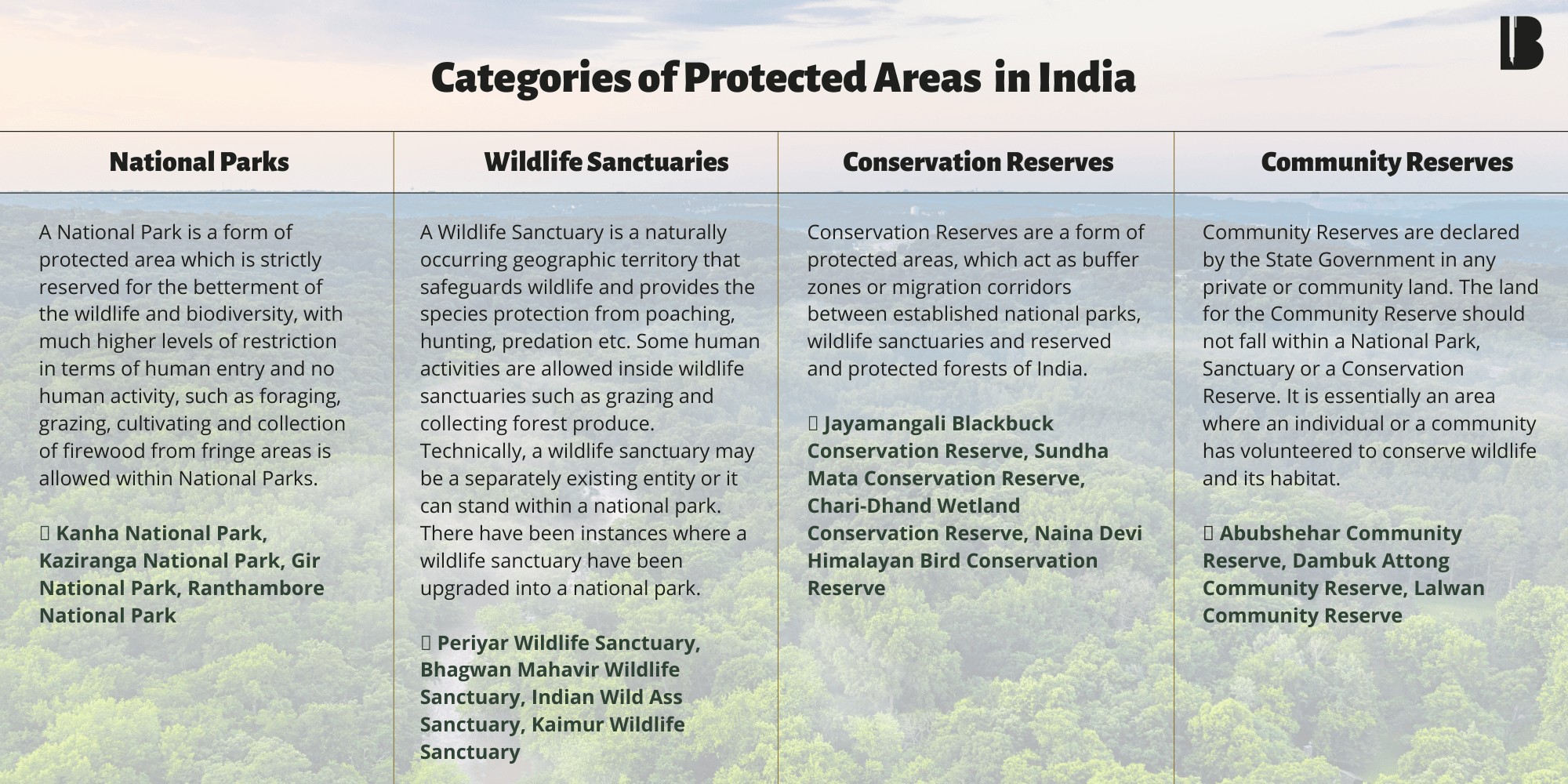 Infrastructure Projects In and Around Protected Areas Need to Be Held ...